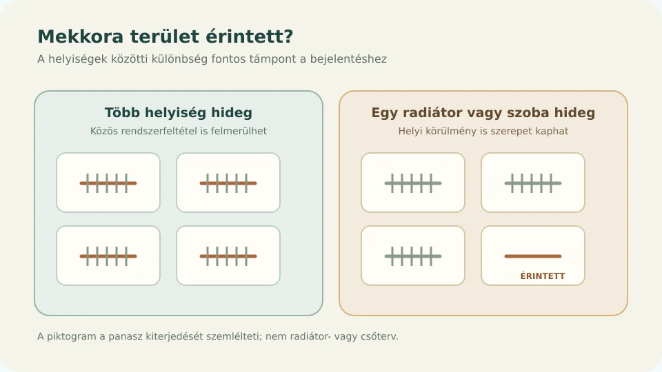 Egy vagy több helyiséget érintő fűtési panasz összehasonlítása